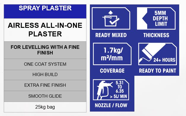 Toupret Airless Spray Plaster All in One 25KG Full Pallet 40x 25KG Bags