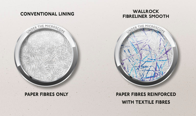 Wallrock Fibreliner Smooth 75cm X 20M Double Length Wide Roll